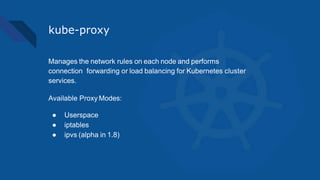 kube-proxy
Manages the network rules on each node and performs
connection forwarding or load balancing for Kubernetes cluster
services.
Available Proxy Modes:
● Userspace
● iptables
● ipvs (alpha in 1.8)
 