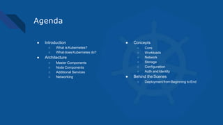 Agenda
● Introduction
○ What is Kubernetes?
○ What does Kubernetes do?
● Architecture
○ Master Components
○ Node Components
○ Additional Services
○ Networking
● Concepts
○ Core
○ Workloads
○ Network
○ Storage
○ Configuration
○ Auth andIdentity
● Behind theScenes
○ Deployment from Beginning to End
 