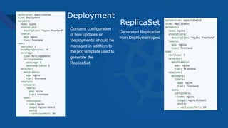 Deployment
Contains configuration
of how updates or
‘deployments’ should be
managed in addition to
the pod template used to
generate the
ReplicaSet.
ReplicaSet
Generated ReplicaSet
from Deploymentspec.
 