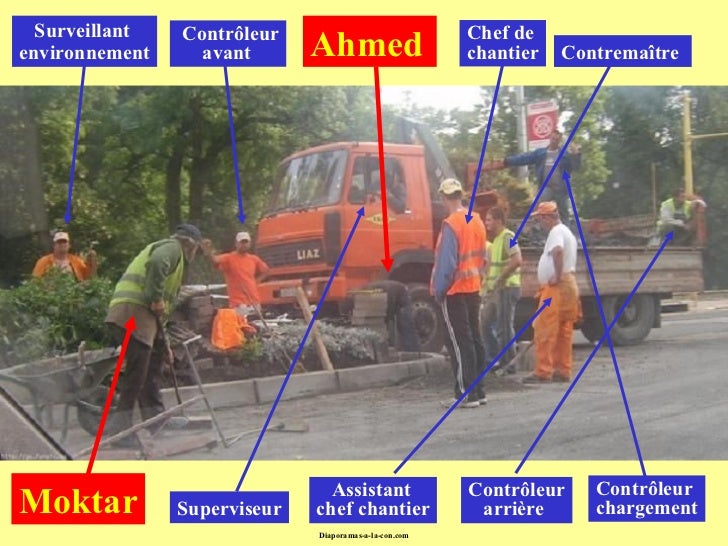 08 La Repartition Des Taches Sur Un Chantier De La Dde