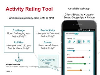 Activity Rating Tool
Productivity
How productive was
last activity?
Stress
How stressful was
last activity?
Challenge
How challenging was
last activity?
Abilities
How prepared did you
feel for the activity?
FLOW
Participants rate hourly, from 7AM to 7PM
A scalable web app!
Client: Bootstrap + Jquery
Sever: GoogleApp + Python
“Very easy to
use!”
Pagina 14
 