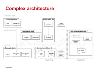 Complex architecture
Pagina 19
 