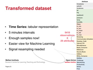 Transformed dataset
• Time Series: tabular representation
• 5 minutes intervals
• Enough samples now!
• Easier view for Machine Learning
• Signal resampling needed
9410
observations
X
29 attributes
Pagina 23
 