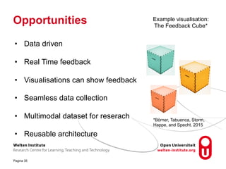 Opportunities
• Data driven
• Real Time feedback
• Visualisations can show feedback
• Seamless data collection
• Multimodal dataset for reserach
• Reusable architecture
Pagina 35
*Börner, Tabuenca, Storm,
Happe, and Specht. 2015
Example visualisation:
The Feedback Cube*
 