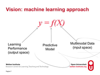 Vision: machine learning approach
y = f(X)
Learning
Performance
(output space)
Predictive
Model
Multimodal Data
(input space)
Pagina 7
 