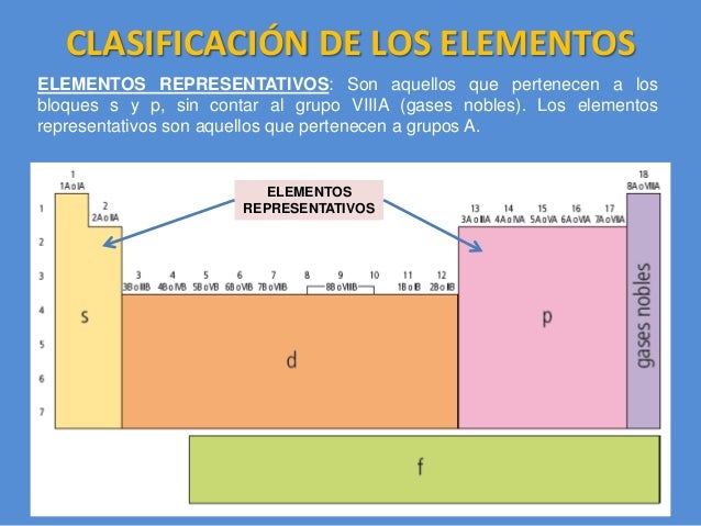 08 la tabla peridica elementos representativos 12 flavorsomefo image collections - Tabla Periodica De Los Elementos Gaseosos 08 la tabla peridica elementos representativos 12 flavorsomefo image collections - Tabla Periodica De Los Elementos Gaseosos