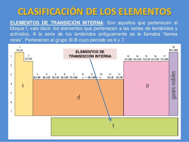 08 la tabla periódica