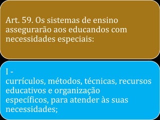 Art. 59. Os sistemas de ensino
assegurarão aos educandos com
necessidades especiais:


I-
currículos, métodos, técnicas, recursos
educativos e organização
específicos, para atender às suas
necessidades;
 