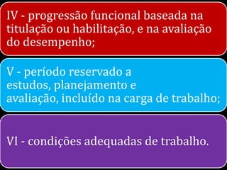 IV - progressão funcional baseada na
titulação ou habilitação, e na avaliação
do desempenho;

V - período reservado a
estudos, planejamento e
avaliação, incluído na carga de trabalho;


VI - condições adequadas de trabalho.
 