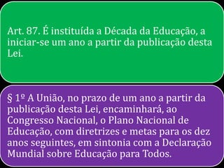 Art. 87. É instituída a Década da Educação, a
iniciar-se um ano a partir da publicação desta
Lei.



§ 1º A União, no prazo de um ano a partir da
publicação desta Lei, encaminhará, ao
Congresso Nacional, o Plano Nacional de
Educação, com diretrizes e metas para os dez
anos seguintes, em sintonia com a Declaração
Mundial sobre Educação para Todos.
 
