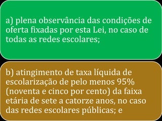 a) plena observância das condições de
oferta fixadas por esta Lei, no caso de
todas as redes escolares;


b) atingimento de taxa líquida de
escolarização de pelo menos 95%
(noventa e cinco por cento) da faixa
etária de sete a catorze anos, no caso
das redes escolares públicas; e
 