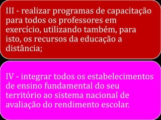 III - realizar programas de capacitação
para todos os professores em
exercício, utilizando também, para
isto, os recursos da educação a
distância;


IV - integrar todos os estabelecimentos
de ensino fundamental do seu
território ao sistema nacional de
avaliação do rendimento escolar.
 
