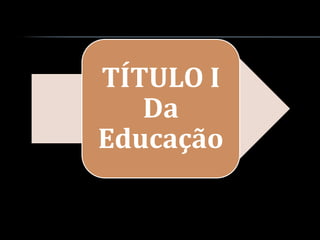 TÍTULO I
   Da
Educação
 