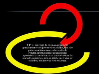 § 1º Os sistemas de ensino assegurarão
gratuitamente aos jovens e aos adultos, que não
     puderam efetuar os estudos na idade
      regular, oportunidades educacionais
apropriadas, consideradas as características do
alunado, seus interesses, condições de vida e de
      trabalho, mediante cursos e exames.
 