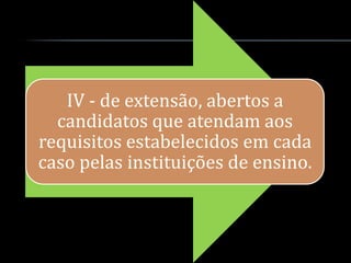 IV - de extensão, abertos a
  candidatos que atendam aos
requisitos estabelecidos em cada
caso pelas instituições de ensino.
 