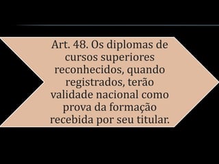 Art. 48. Os diplomas de
   cursos superiores
 reconhecidos, quando
   registrados, terão
validade nacional como
   prova da formação
recebida por seu titular.
 