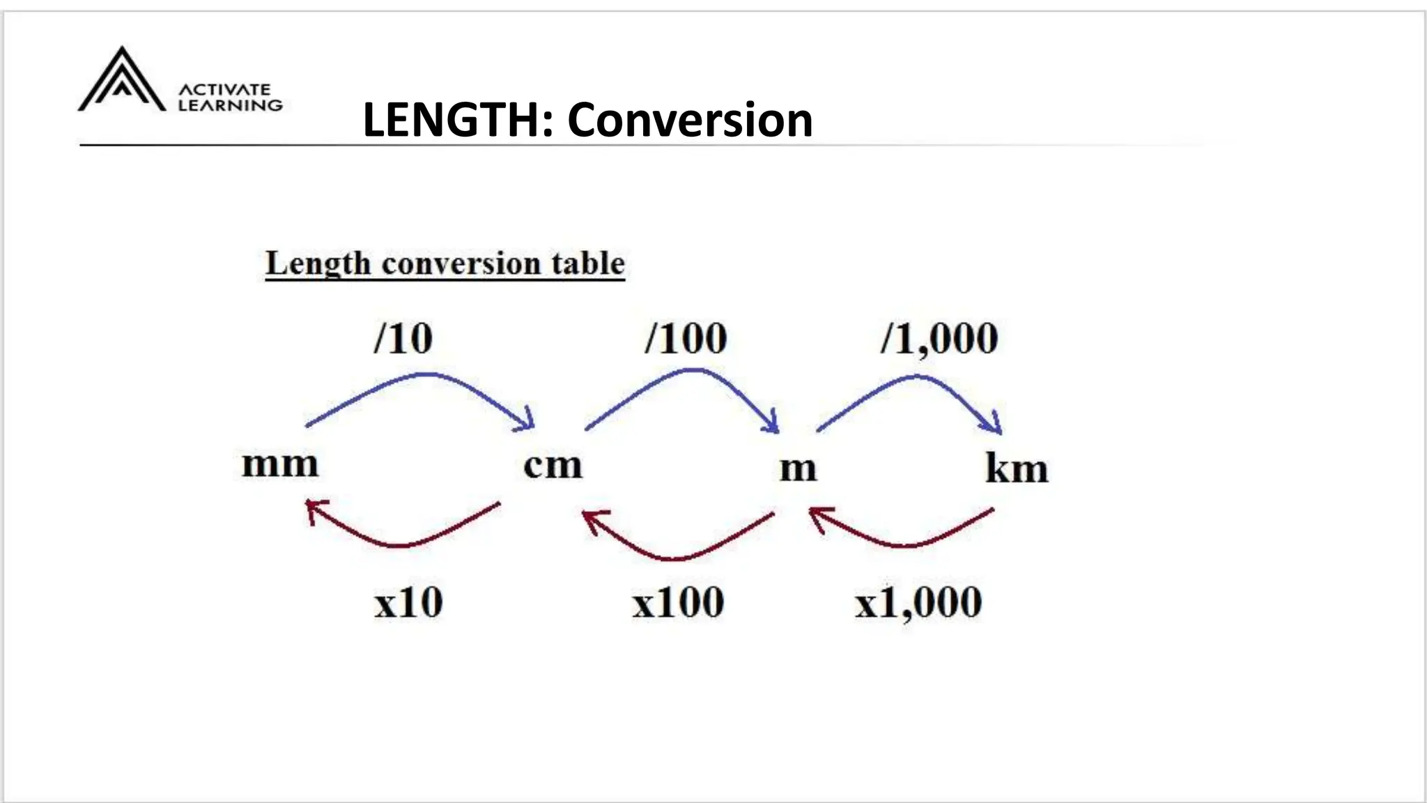 LENGTH: Conversion
 