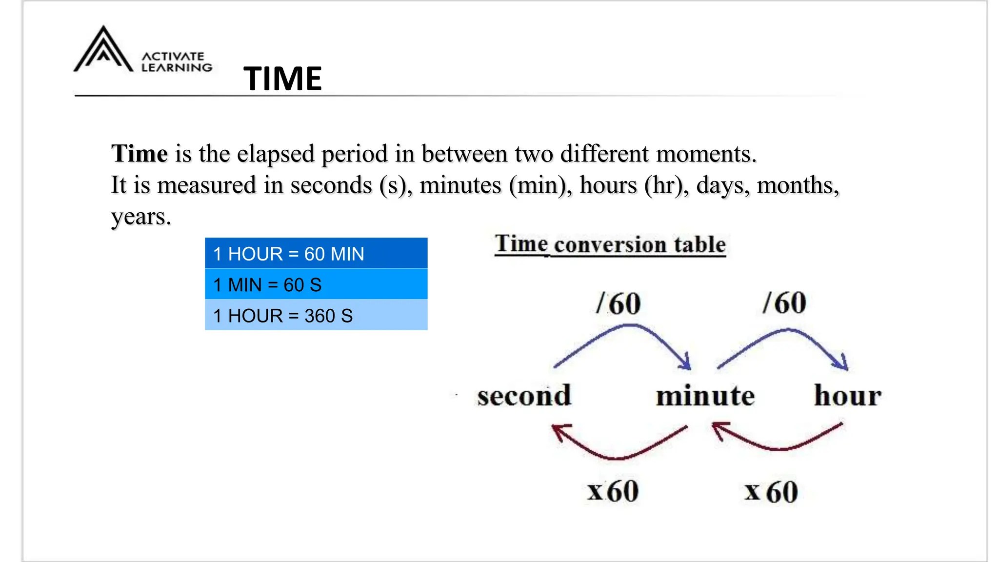 TIME
Time is the elapsed period in between two different moments.
It is measured in seconds (s), minutes (min), hours (hr), days, months,
years.
1 HOUR = 60 MIN
1 MIN = 60 S
1 HOUR = 360 S
 