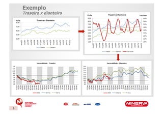 Exemplo
    Traseiro x dianteiro




5
 