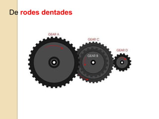 De rodes dentades
 