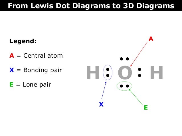 31 Lewis Dot Diagram For N