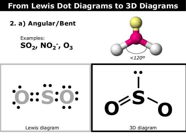 08 lewis dot diagrams to 3 d diagrams