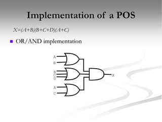 Implementation of a POS
 OR/AND implementation
X=(A+B)(B+C+D)(A+C)
A
B
B
C
D
A
C
X
 