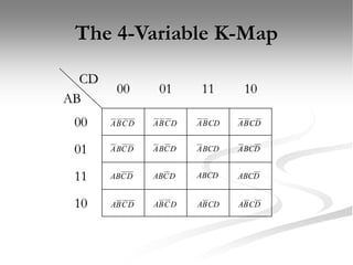 The 4-Variable K-Map
CD
AB
00 01 11 10
00
01
11
10 D
C
B
A
D
C
AB
D
C
B
A
D
C
B
A
D
C
B
A
D
C
AB
D
C
B
A
D
C
B
A
CD
B
A
ABCD
BCD
A
CD
B
A
D
C
B
A
D
ABC
D
BC
A
D
C
B
A
 