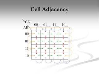 CD
AB
00 01 11 10
00
01
11
10
Cell Adjacency
 