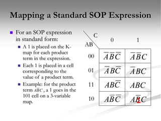 Mapping a Standard SOP Expression
 For an SOP expression
in standard form:
 A 1 is placed on the K-
map for each product
term in the expression.
 Each 1 is placed in a cell
corresponding to the
value of a product term.
 Example: for the product
term , a 1 goes in the
101 cell on a 3-variable
map.
C
AB
0 1
00
01
11
10
C
B
A C
B
A
C
B
A BC
A
C
AB ABC
C
B
A C
B
A
C
B
A
1
 