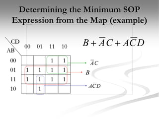 Determining the Minimum SOP
Expression from the Map (example)
CD
AB
00 01 11 10
00 1 1
01 1 1 1 1
11 1 1 1 1
10 1
B
C
A
D
C
A
D
C
A
C
A
B 

 
