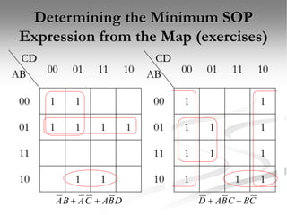 Determining the Minimum SOP
Expression from the Map (exercises)
D
B
A
C
A
B
A 
 C
B
C
B
A
D 

CD
AB 00 01 11 10
00 1 1
01 1 1 1 1
11
10 1 1
CD
AB 00 01 11 10
00 1 1
01 1 1 1
11 1 1 1
10 1 1 1
 