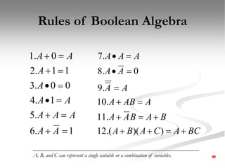 Rules of Boolean Algebra
1
.
6
.
5
1
.
4
0
0
.
3
1
1
.
2
0
.
1












A
A
A
A
A
A
A
A
A
A
A
BC
A
C
A
B
A
B
A
B
A
A
A
AB
A
A
A
A
A
A
A
A














)
)(
.(
12
.
11
.
10
.
9
0
.
8
.
7
___________________________________________________________
A, B, and C can represent a single variable or a combination of variables. 7
 