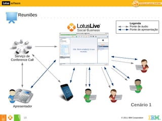 8




        Reuniões
                              Legenda
                              Ponte de áudio
                              Ponte de apresentação




      Serviço de
    Conference Call




     Apresentador              Cenário 1

            18        © 2011 IBM Corporation
 
