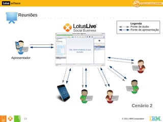 9




        Reuniões
                           Legenda
                           Ponte de áudio
                           Ponte de apresentação




    Apresentador




                            Cenário 2

           19      © 2011 IBM Corporation
 