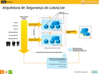 Arquitetura de Segurança do LotusLive




       6                                © 2011 IBM Corporation
 
