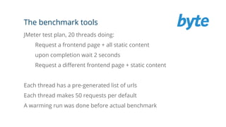 The benchmark tools
JMeter test plan, 20 threads doing:
Request a frontend page + all static content
upon completion wait 2 seconds
Request a different frontend page + static content
Each thread has a pre-generated list of urls
Each thread makes 50 requests per default
A warming run was done before actual benchmark
 