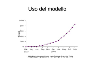 Uso del modello  MapReduce programs nel Google Source Tree 