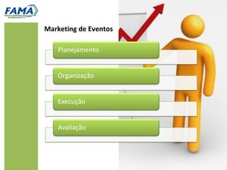 Marketing de Eventos
 