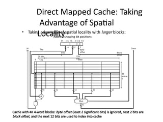 the mapping of arrays a, b, and c onto partitioned... 08-Memory Hierarchy in computer architecture .pptx