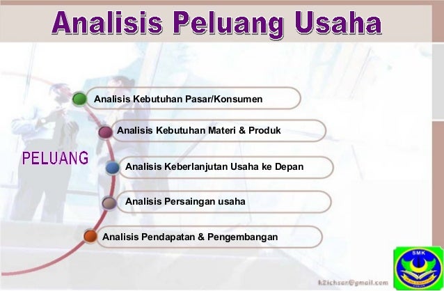 2 1 Menganalisis Peluang Usaha