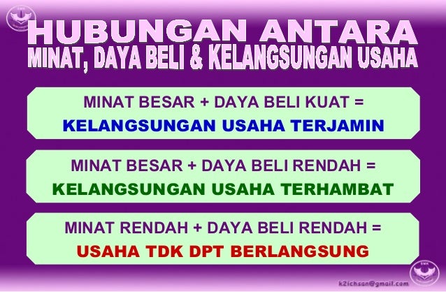2.1 - Menganalisis Peluang Usaha