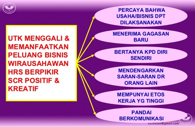 2 1 Menganalisis Peluang Usaha