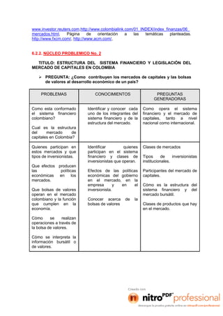 www.investor.reuters.com,http://www.colombialink.com/01_INDEX/index_finanzas/06_
mercados.html, Página de orientación a las temáticas planteadas.
http://www.fxcm.com/, http://www.acm.com/,
6.2.2. NÚCLEO PROBLEMICO No. 2
TITULO: ESTRUCTURA DEL SISTEMA FINANCIERO Y LEGISLACIÓN DEL
MERCADO DE CAPITALES EN COLOMBIA
 PREGUNTA: ¿Como contribuyen los mercados de capitales y las bolsas
de valores al desarrollo económico de un país?
PROBLEMAS CONOCIMIENTOS PREGUNTAS
GENERADORAS
Como esta conformado
el sistema financiero
colombiano?
Cual es la estructura
del mercado de
capitales en Colombia?
Identificar y conocer cada
uno de los integrantes del
sistema financiero y de la
estructura del mercado.
Como opera el sistema
financiero y el mercado de
capitales, tanto a nivel
nacional como internacional.
Quienes participan en
estos mercados y que
tipos de inversionistas.
Que efectos producen
las políticas
económicas en los
mercados.
Que bolsas de valores
operan en el mercado
colombiano y la función
que cumplen en la
economía.
Cómo se realizan
operaciones a través de
la bolsa de valores.
Cómo se interpreta la
información bursátil o
de valores.
Identificar quienes
participan en el sistema
financiero y clases de
inversionistas que operan.
Efectos de las políticas
económicas del gobierno
en el mercado, en la
empresa y en el
inversionista.
Conocer acerca de la
bolsas de valores
Clases de mercados
Tipos de inversionistas
institucionales.
Participantes del mercado de
capitales.
Cómo es la estructura del
sistema financiero y del
mercado bursátil.
Clases de productos que hay
en el mercado.
 