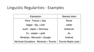 Regularities Example Tomáš Mikolov - Distributed Representations for NLP | PPTX