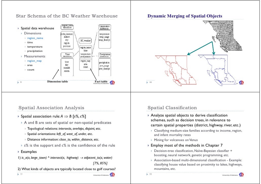 08. Mining Type Of Complex Data
