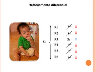 Reforçamento diferencial
Sa
R1
R2
R3
R4
R5
R6
Sr
Sr
Sr
Sr
Sr
Sr
 