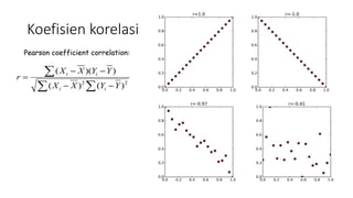 Koefisien korelasi
 