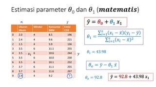 Estimasi parameter 𝜃0 dan 𝜃1 (𝒎𝒂𝒕𝒆𝒎𝒂𝒕𝒊𝒔)
 