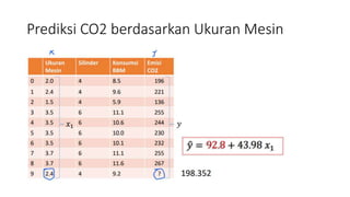 Prediksi CO2 berdasarkan Ukuran Mesin
 